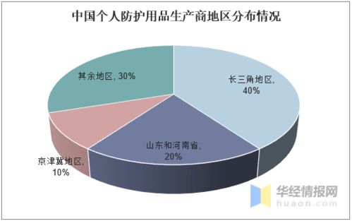 中国个人防护用品行业产业链及趋势分析,优化原料生产工艺 图